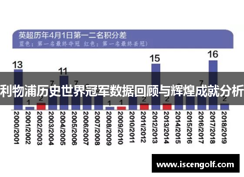 利物浦历史世界冠军数据回顾与辉煌成就分析