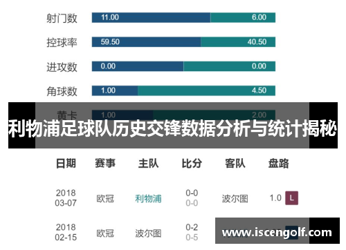 利物浦足球队历史交锋数据分析与统计揭秘