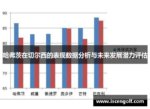 哈弗茨在切尔西的表现数据分析与未来发展潜力评估