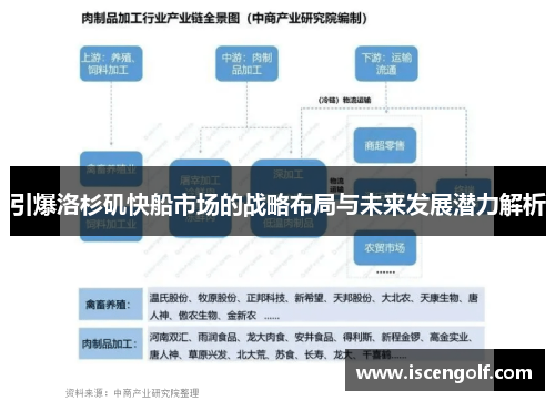 引爆洛杉矶快船市场的战略布局与未来发展潜力解析