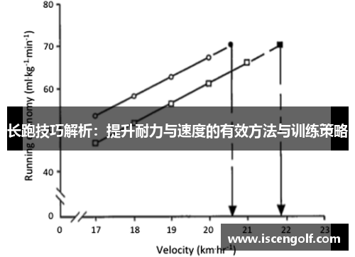 长跑技巧解析：提升耐力与速度的有效方法与训练策略